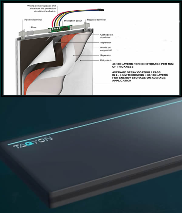 High Tech Battery Designs HI TECH BATTERY